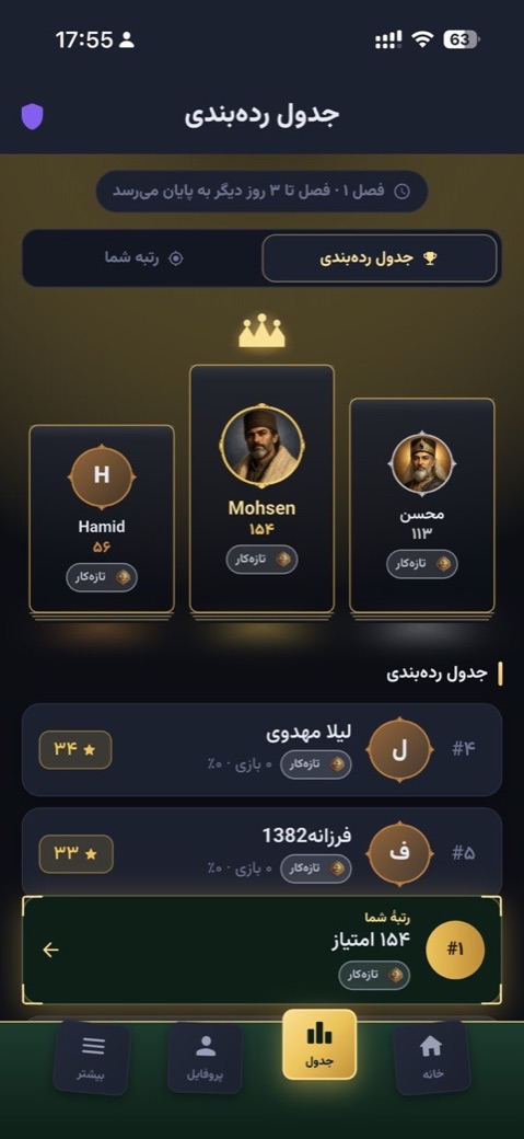 جدول رده‌بندی فصلی